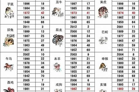 2015生肖年|2015属相是什么生肖？详细解答与生肖划分方法